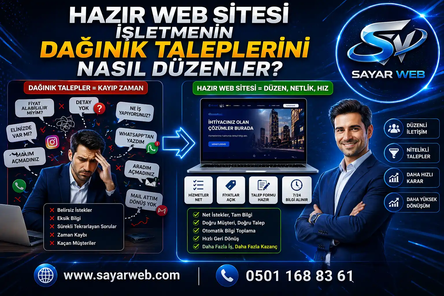 Hazır Web Sitesi İşletmenin Dağınık Taleplerini Nasıl Düzenler