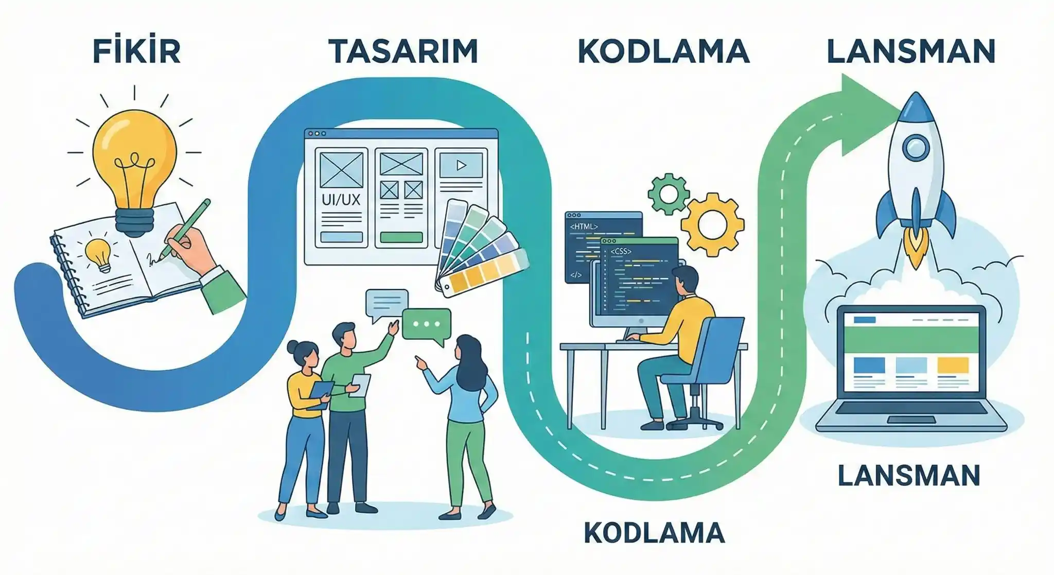 Hazır Web Sitesi ile Profesyonel Görünmek Zorunda mıyım?