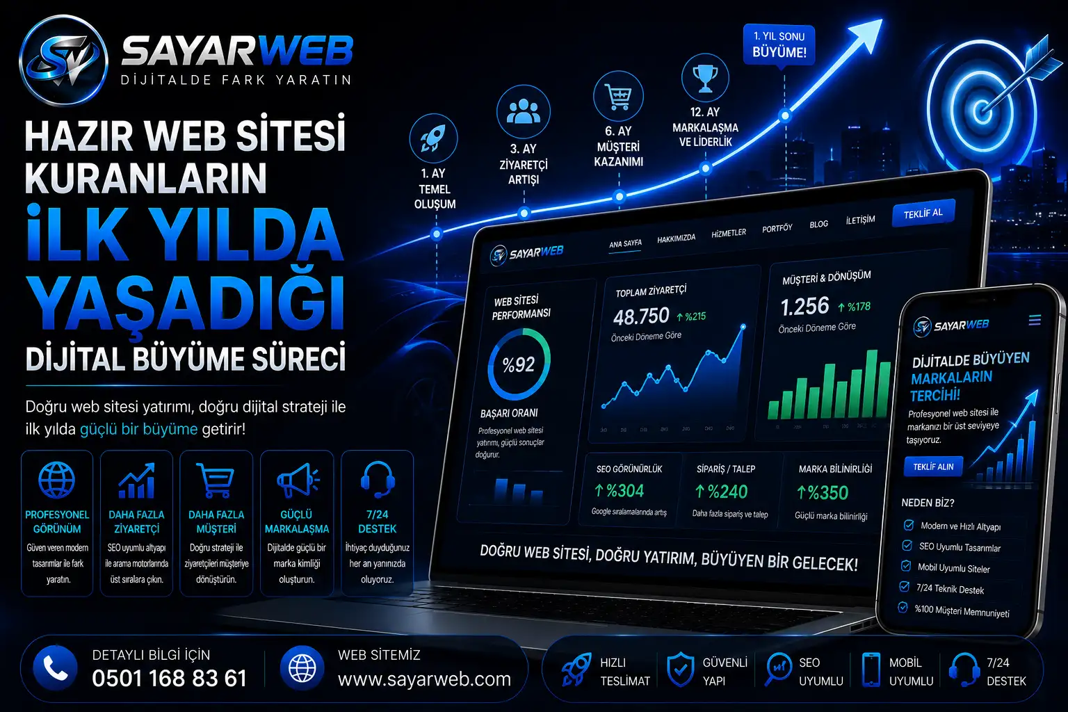 Hazır Web Sitesi Kuranların İlk Yılda Yaşadığı Dijital Büyüme Süreci