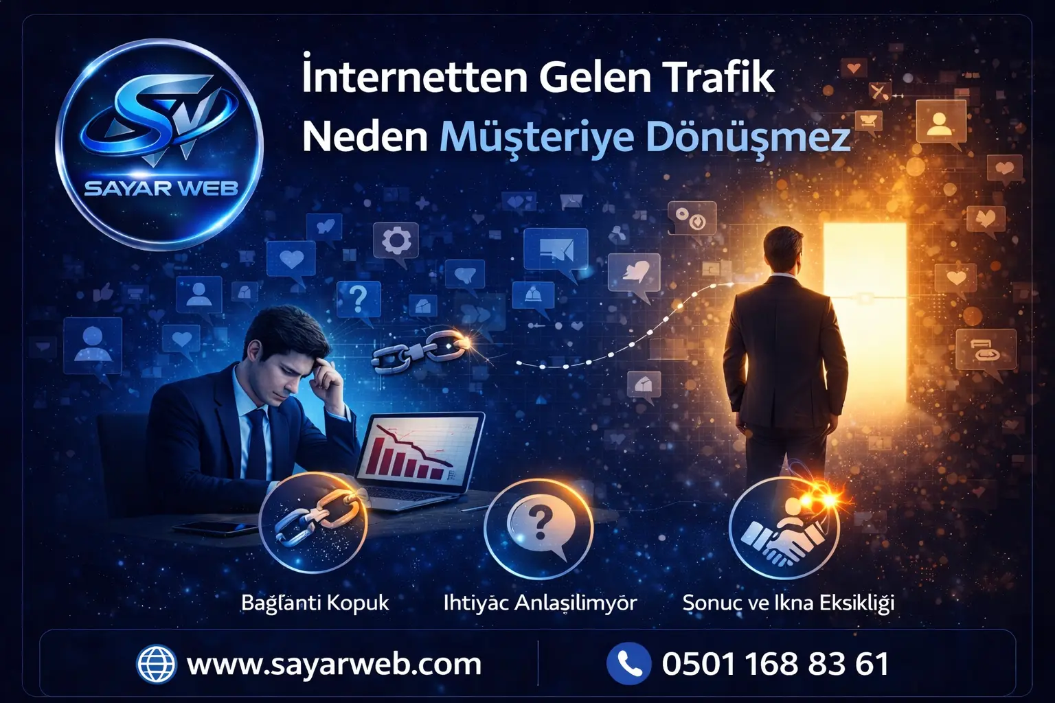 İnternetten Gelen Trafik Neden Müşteriye Dönüşmez