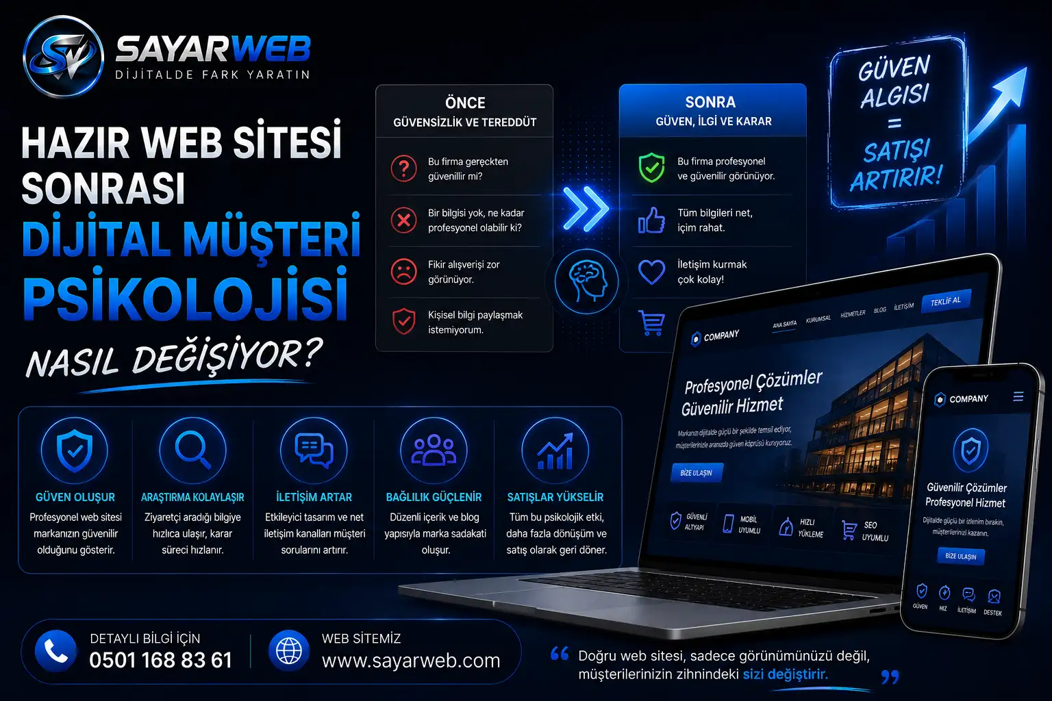 Hazır Web Sitesi Sonrası Dijital Müşteri Psikolojisi Nasıl Değişiyor?