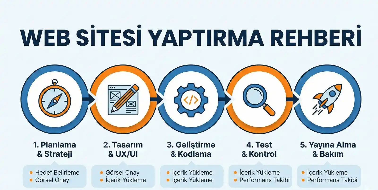 Web Sitesi Yaptırırken Sonradan Pişman Olmamak İçin