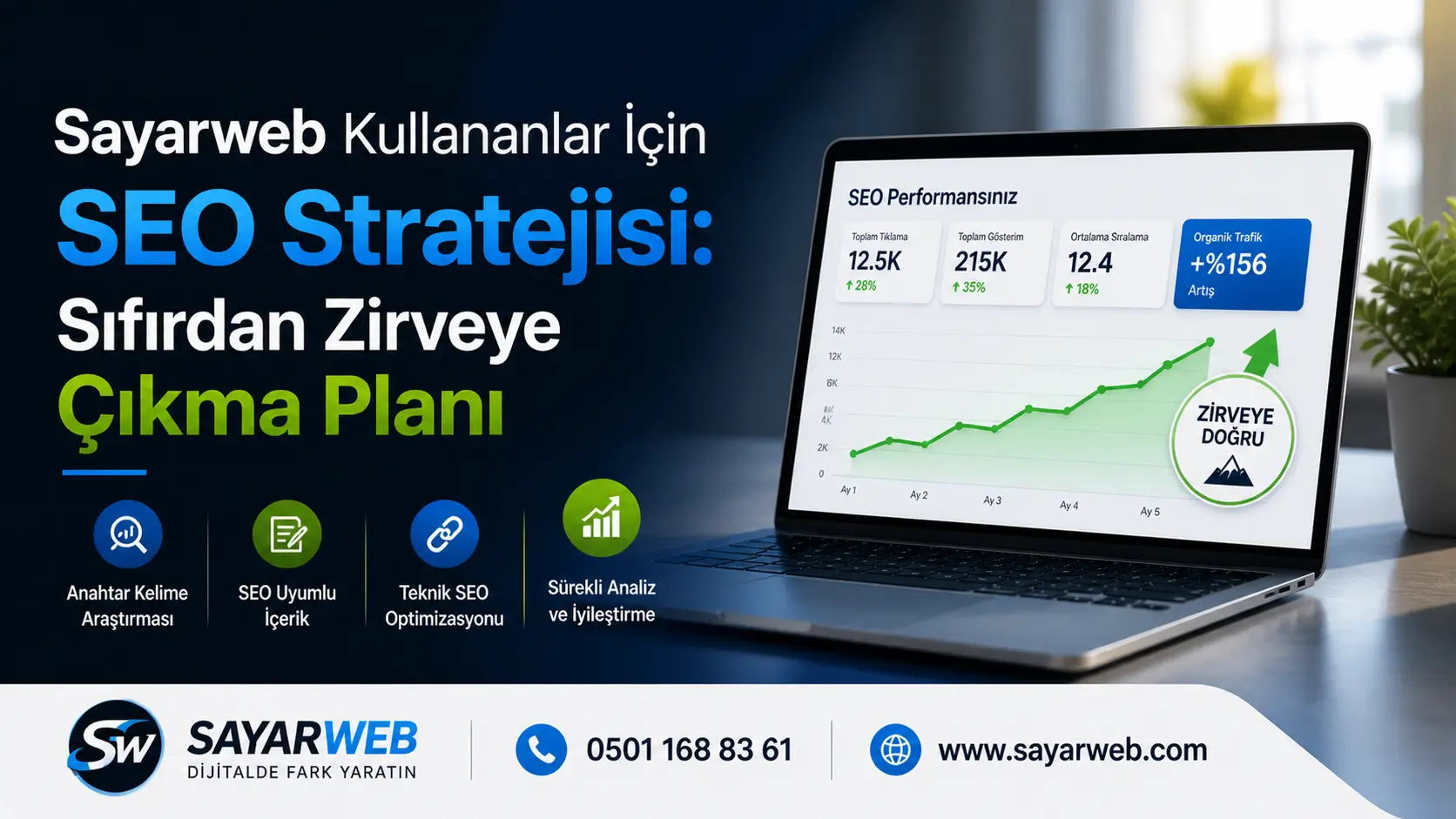 Sayarweb Kullananlar İçin SEO Stratejisi Sıfırdan Zirveye Çıkma Planı
