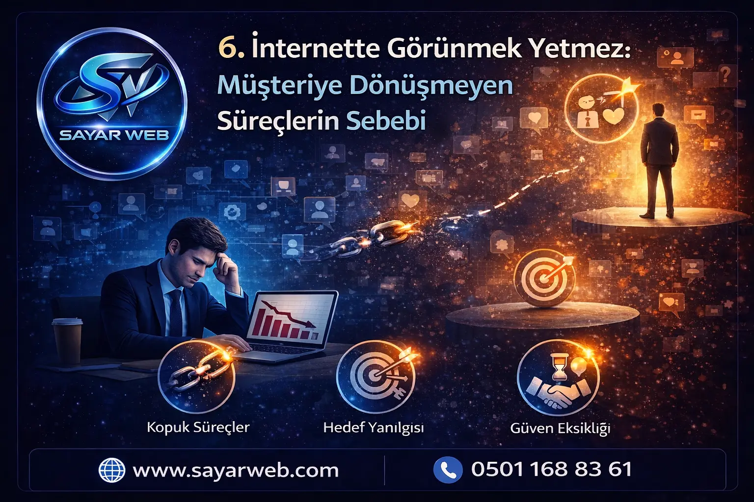 İnternette Görünmek Yetmez Müşteriye Dönüşmeyen Süreçlerin Sebebi