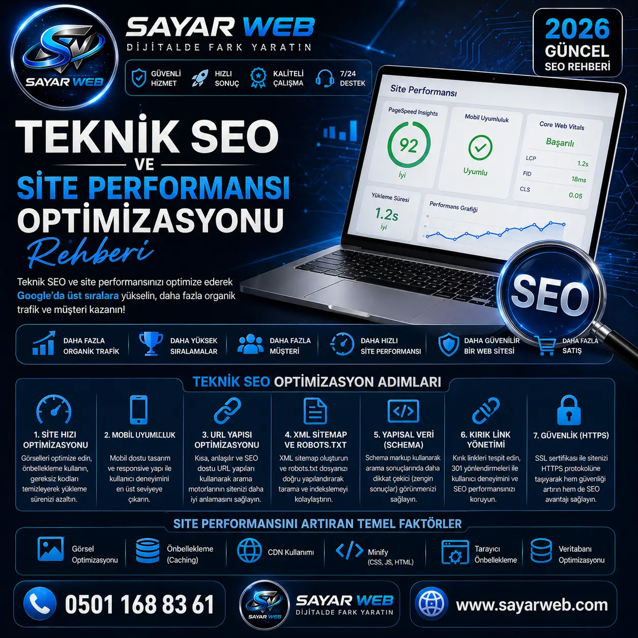 Teknik SEO ve Site Performansı Optimizasyonu Rehberi