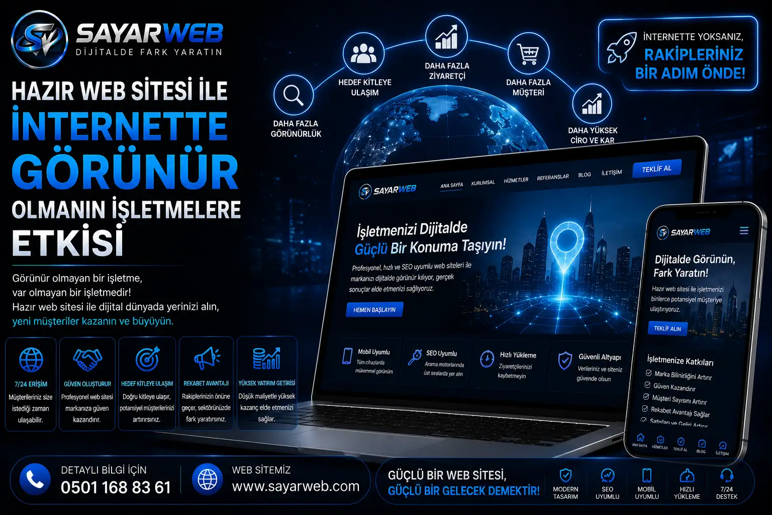 Hazır Web Sitesi ile İnternette Görünür Olmanın İşletmelere Etkisi