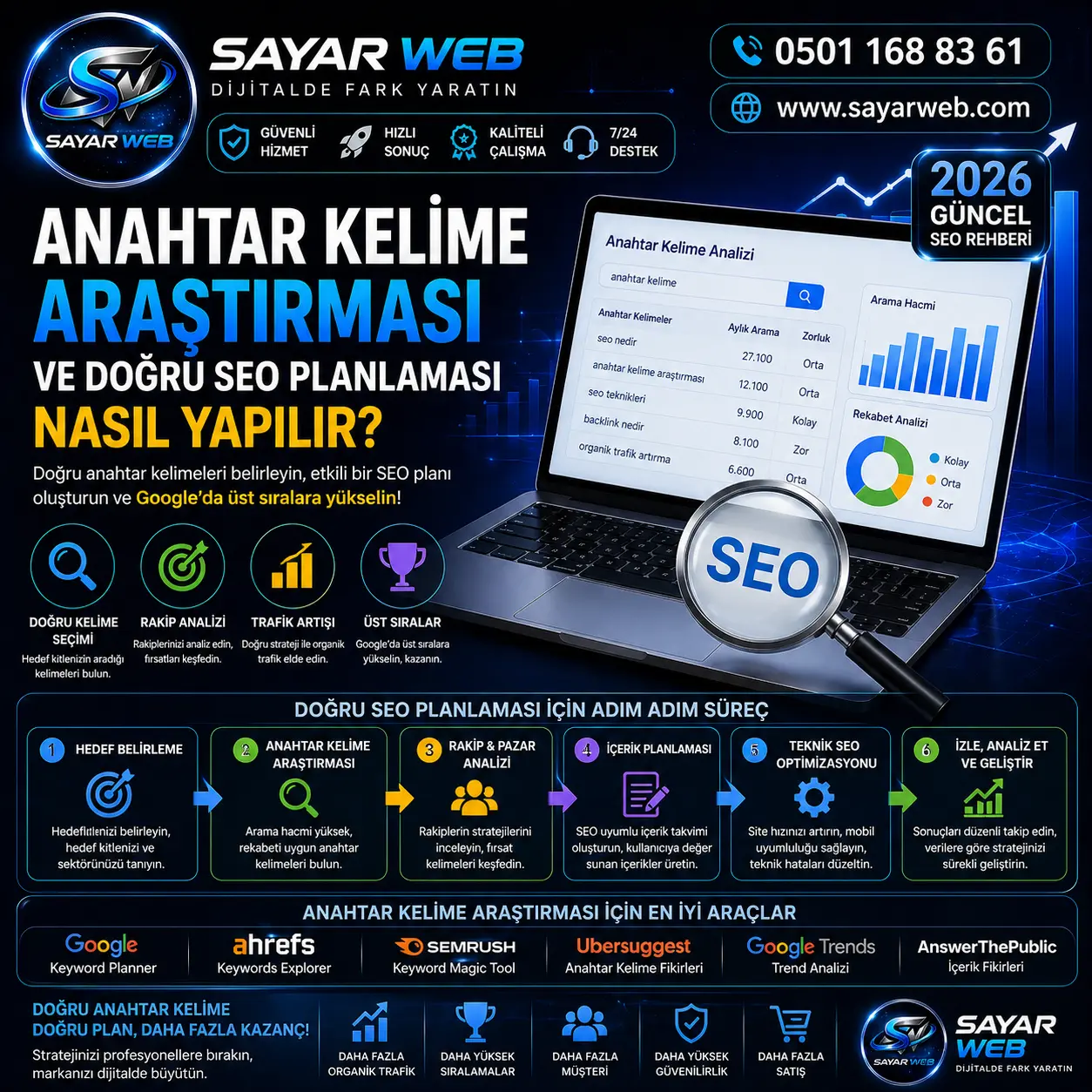 Anahtar Kelime Araştırması ve Doğru SEO Planlaması Nasıl Yapılır?