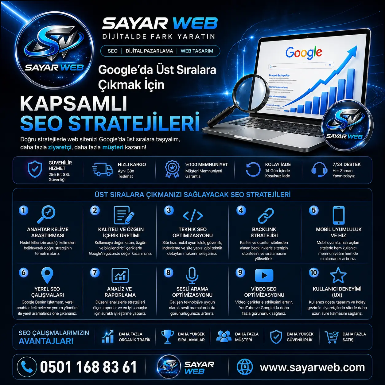 Google da Üst Sıralara Çıkmak İçin Kapsamlı SEO Stratejileri