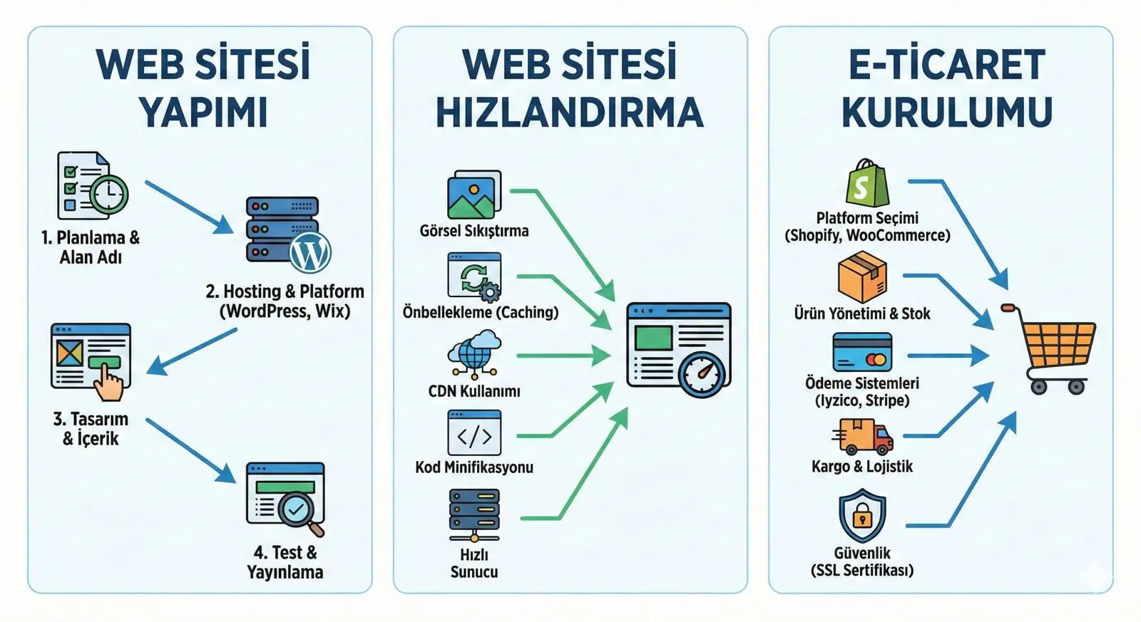 İlk Kez Hazır Web Sitesi Alacaklar İçin Pratik Rehber