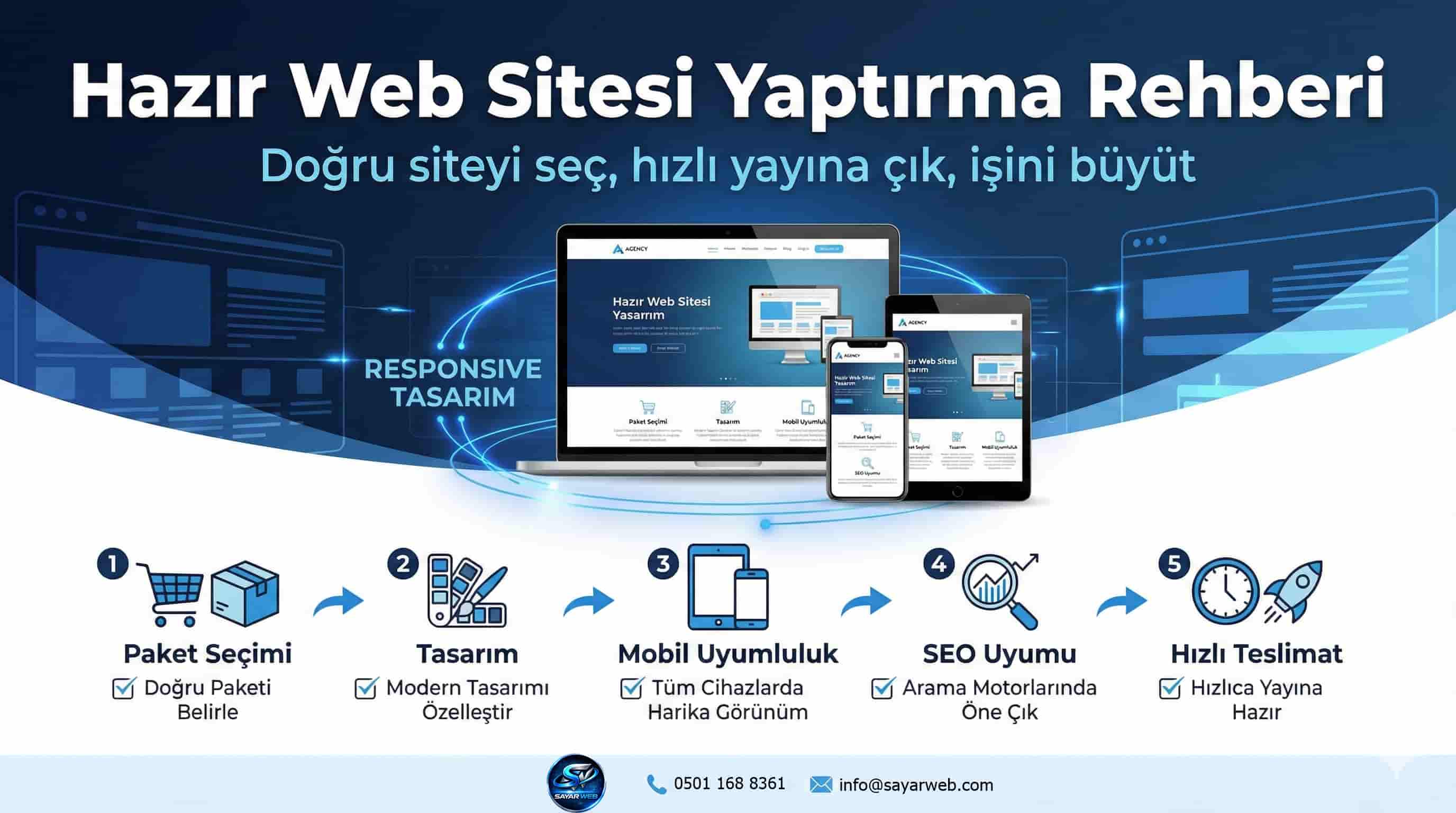 Hazır Web Sitesi ile Özel Yazılım Aynı Şey mi? Gelin Anlatalım