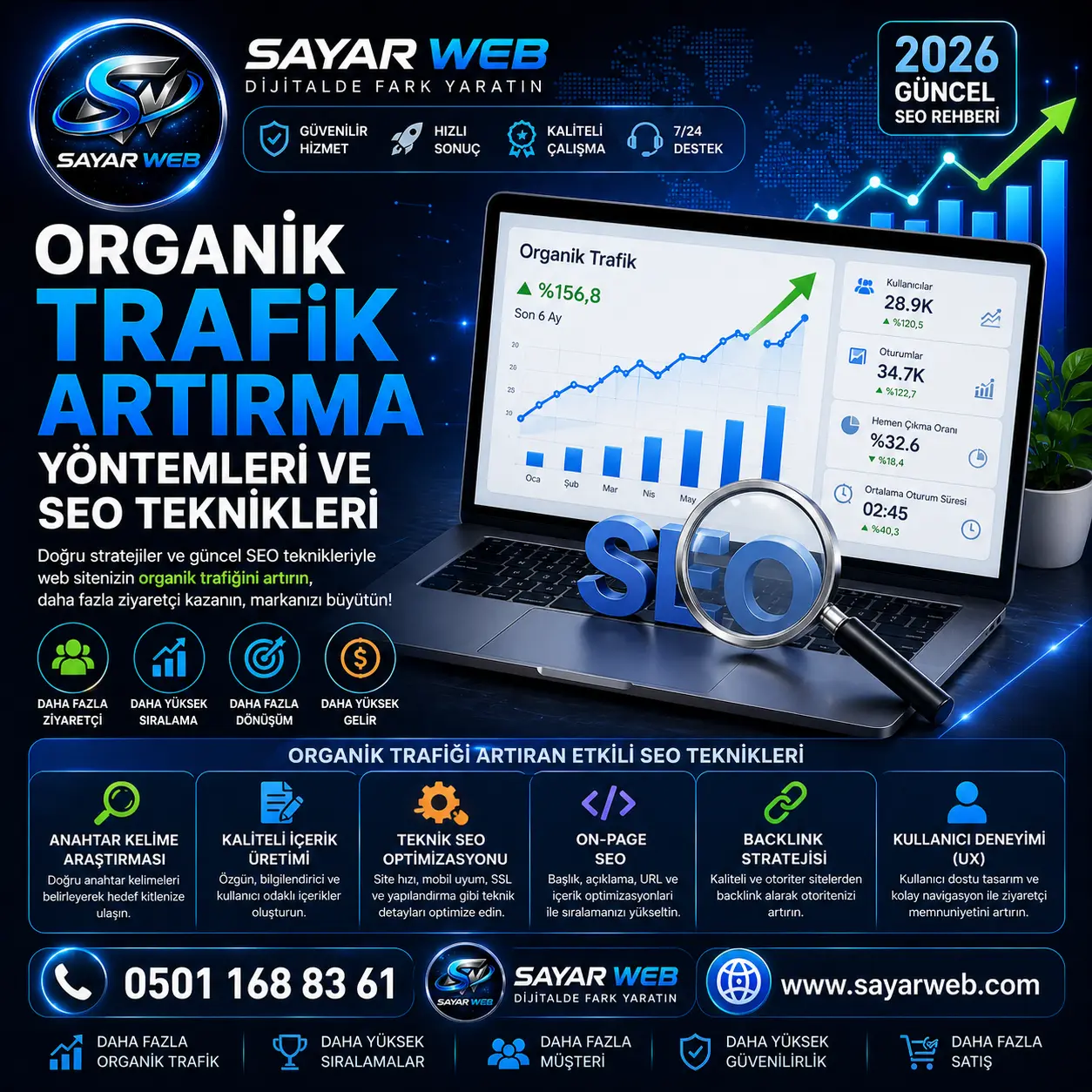 Organik Trafik Artırma Yöntemleri ve SEO Teknikleri