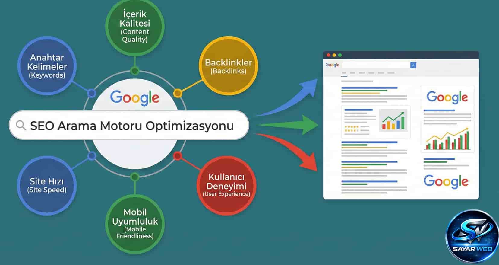 Google Botları Siteme Neden Uğramıyor?