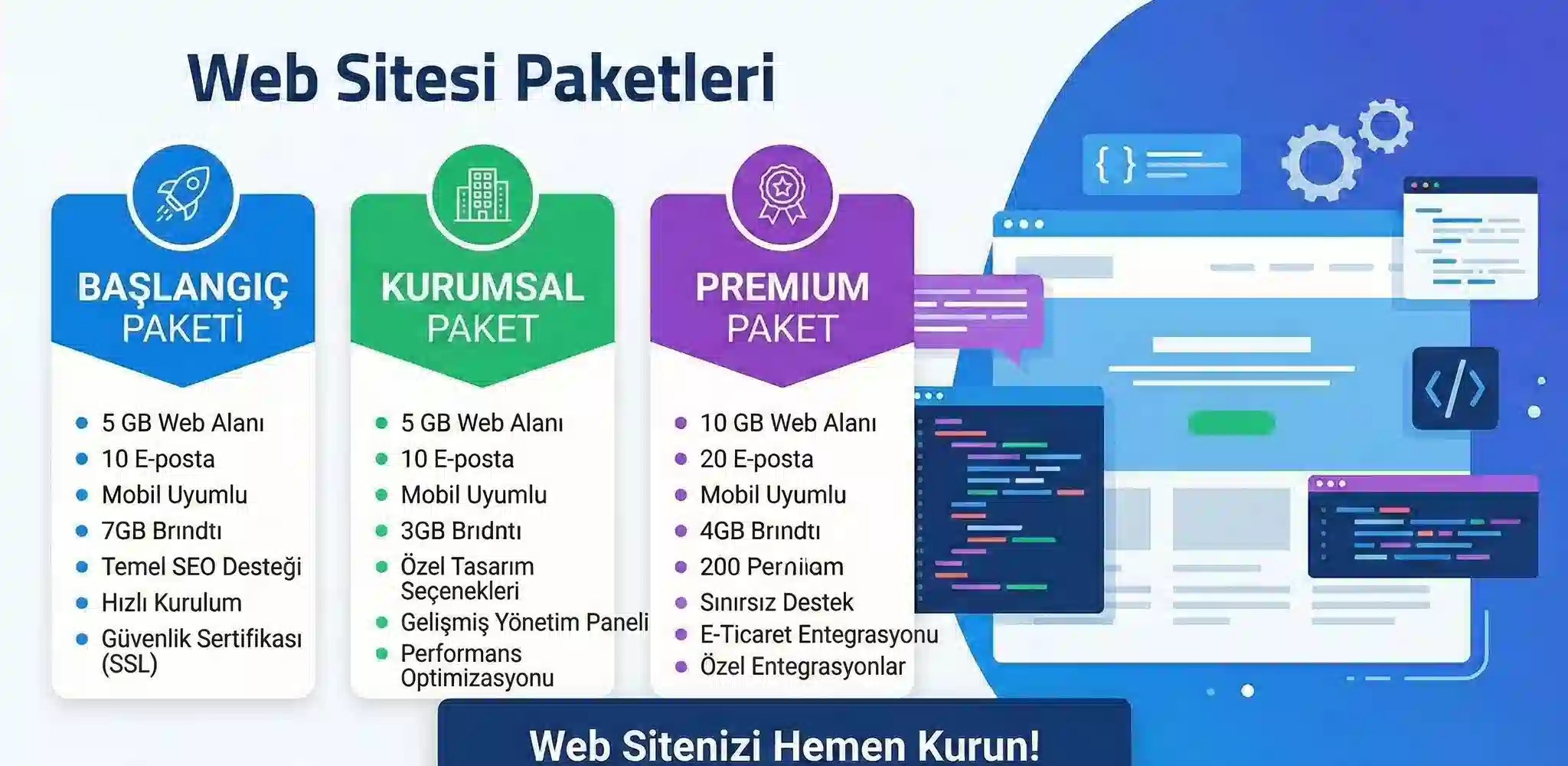 Hazır Altyapılı Web Sitesi Paketleri ile Dijitalde Hızlı Başlayın