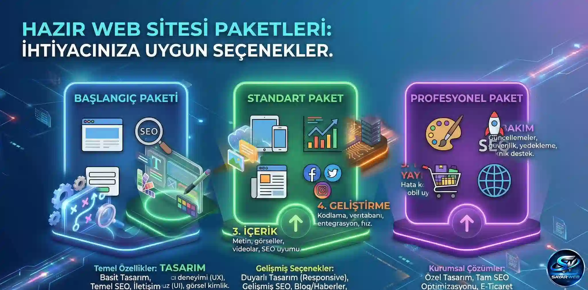 Web Sitesi Paketleri ile Hızlı ve Kontrollü Başlangıç