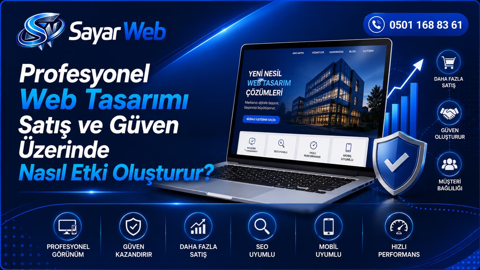Profesyonel Web Tasarımı Satış ve Güven Üzerinde Nasıl Etki Oluşturur?