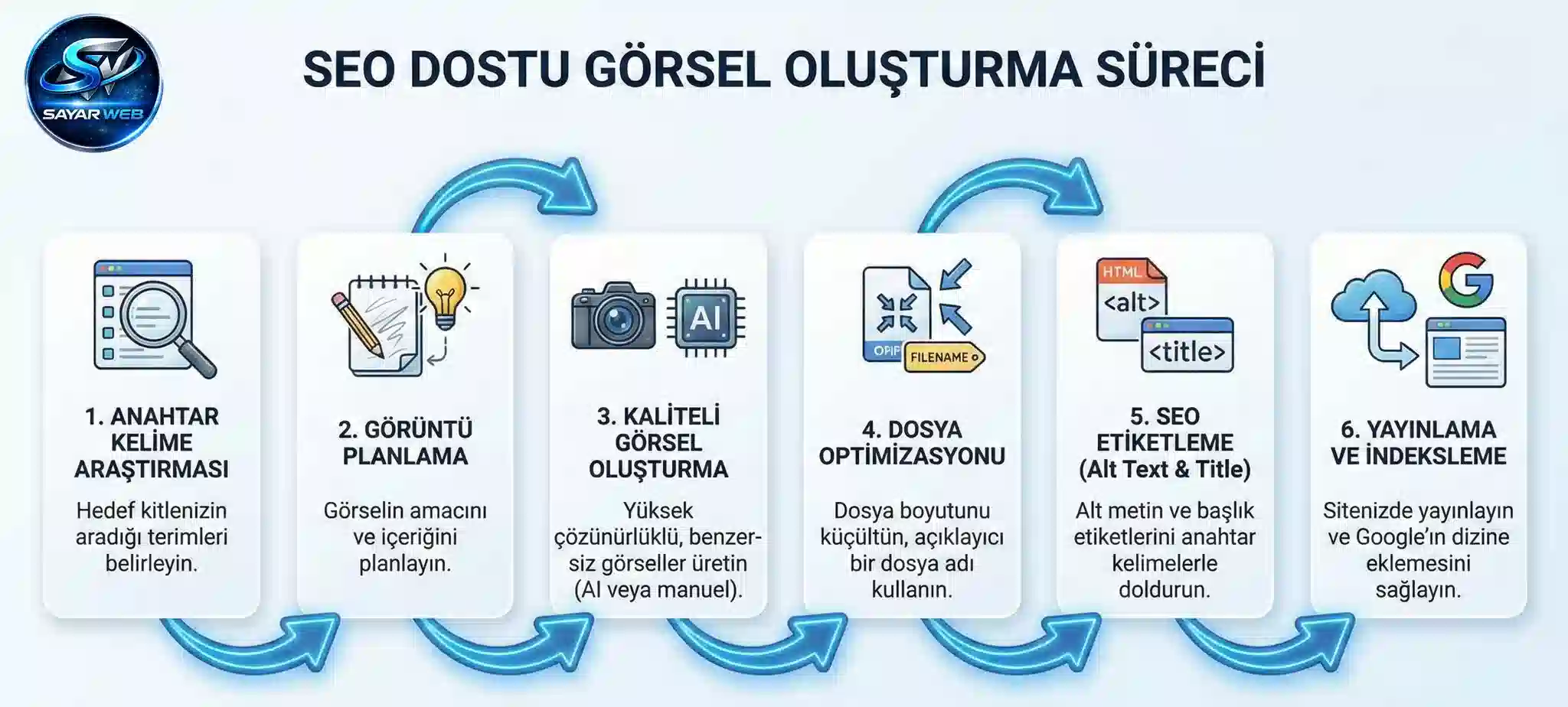 Google Odaklı SEO ile Organik Trafik Artırma Rehberi