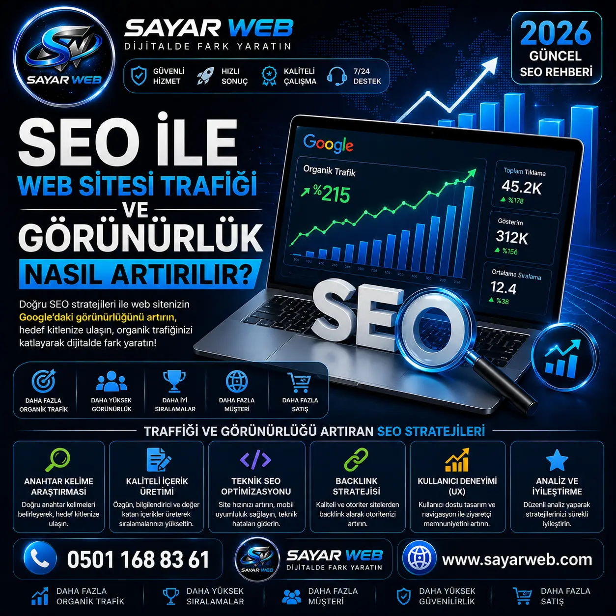 SEO ile Web Sitesi Trafiği ve Görünürlük Nasıl Artırılır